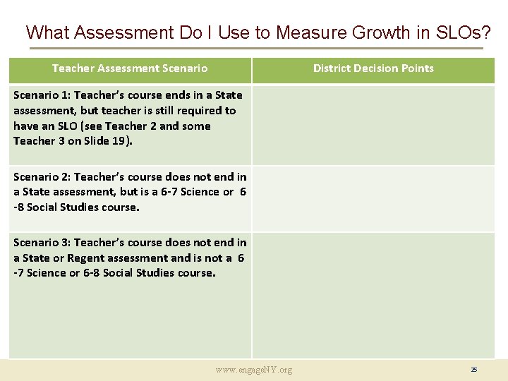What Assessment Do I Use to Measure Growth in SLOs? Teacher Assessment Scenario District