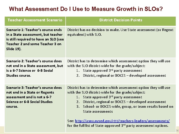 What Assessment Do I Use to Measure Growth in SLOs? Teacher Assessment Scenario District