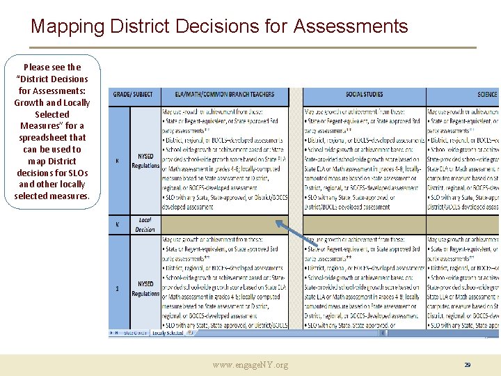 Mapping District Decisions for Assessments Please see the “District Decisions for Assessments: Growth and