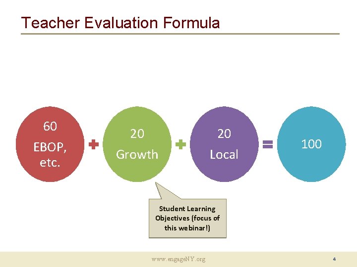 Teacher Evaluation Formula 60 EBOP, etc. 20 Growth 20 Local 100 Student Learning Objectives