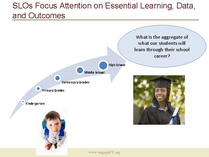 SLOs Focus Attention on Essential Learning, Data, and Outcomes What is the aggregate of