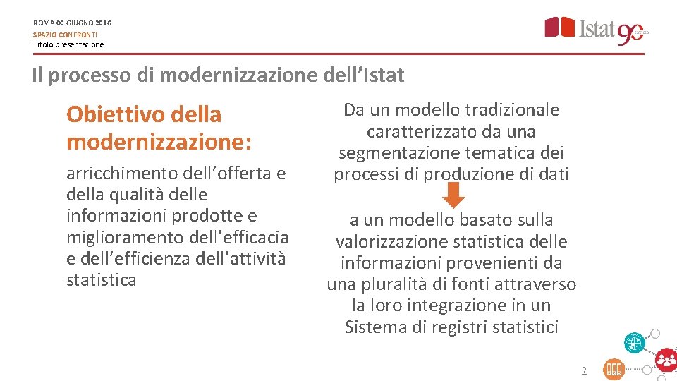 ROMA 00 GIUGNO 2016 SPAZIO CONFRONTI Titolo presentazione Il processo di modernizzazione dell’Istat Obiettivo