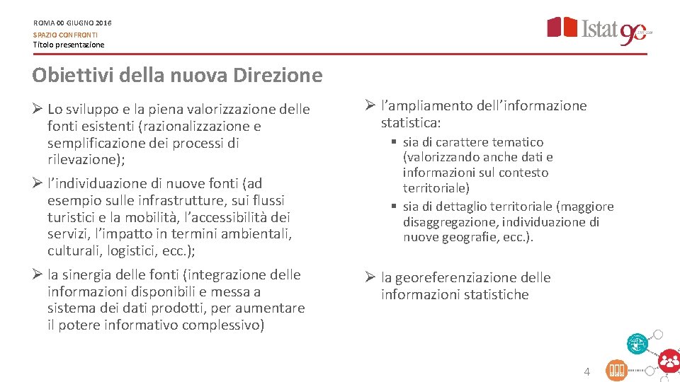 ROMA 00 GIUGNO 2016 SPAZIO CONFRONTI Titolo presentazione Obiettivi della nuova Direzione Ø Lo