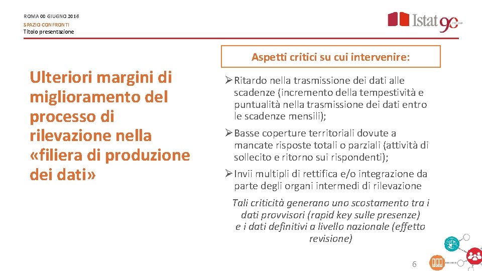 ROMA 00 GIUGNO 2016 SPAZIO CONFRONTI Titolo presentazione Aspetti critici su cui intervenire: Ulteriori