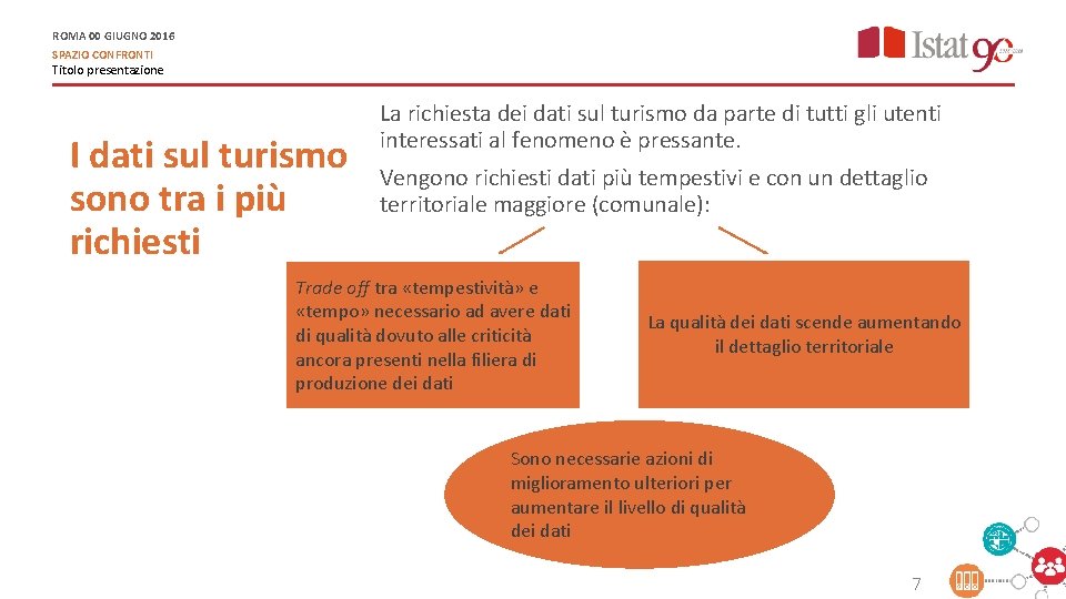 ROMA 00 GIUGNO 2016 SPAZIO CONFRONTI Titolo presentazione I dati sul turismo sono tra