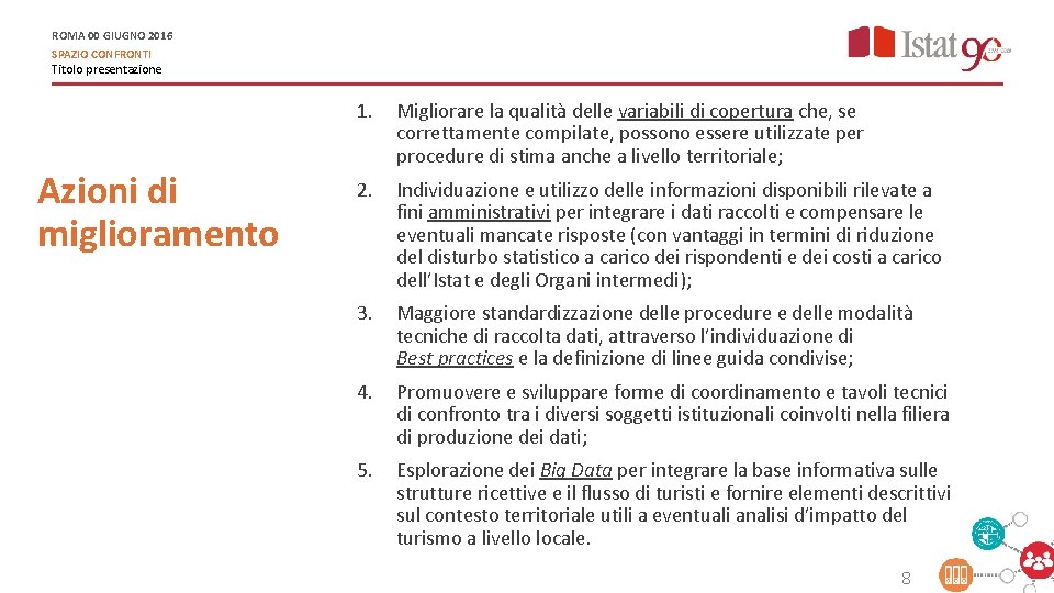 ROMA 00 GIUGNO 2016 SPAZIO CONFRONTI Titolo presentazione Azioni di miglioramento 1. Migliorare la