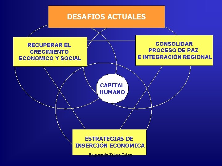 DESAFIOS ACTUALES CONSOLIDAR PROCESO DE PAZ E INTEGRACIÓN REGIONAL RECUPERAR EL CRECIMIENTO ECONOMICO Y