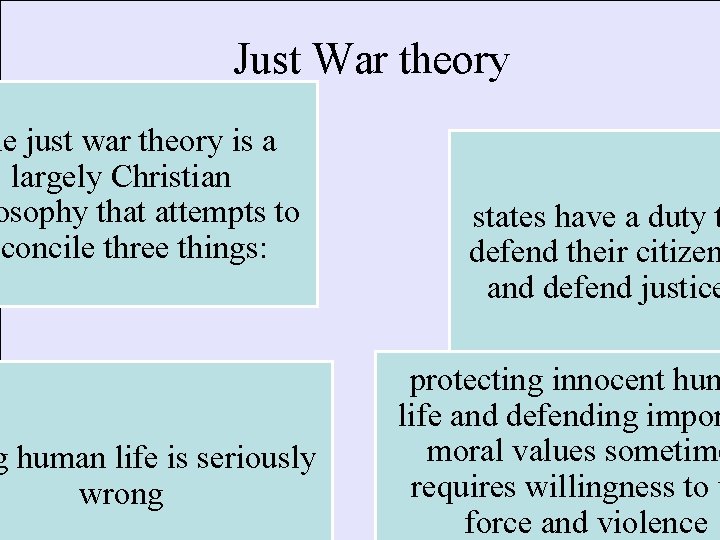 Just War theory he just war theory is a largely Christian osophy that attempts