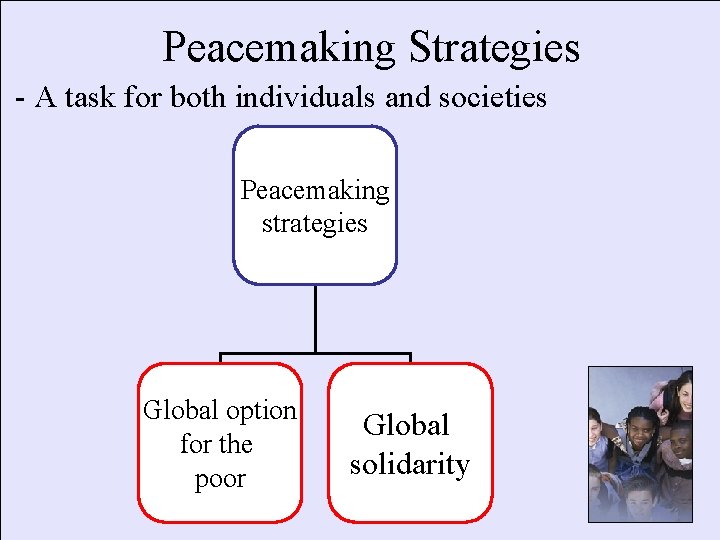 Peacemaking Strategies - A task for both individuals and societies Peacemaking strategies Global option