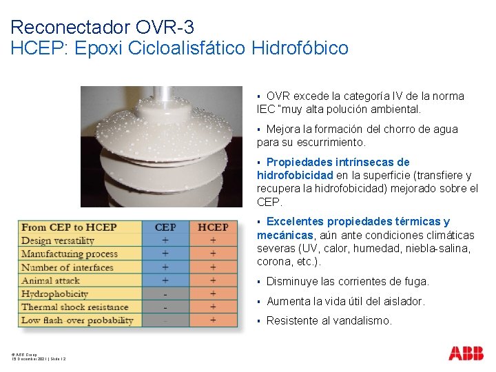 Reconectador OVR-3 HCEP: Epoxi Cicloalisfático Hidrofóbico OVR excede la categoría IV de la norma