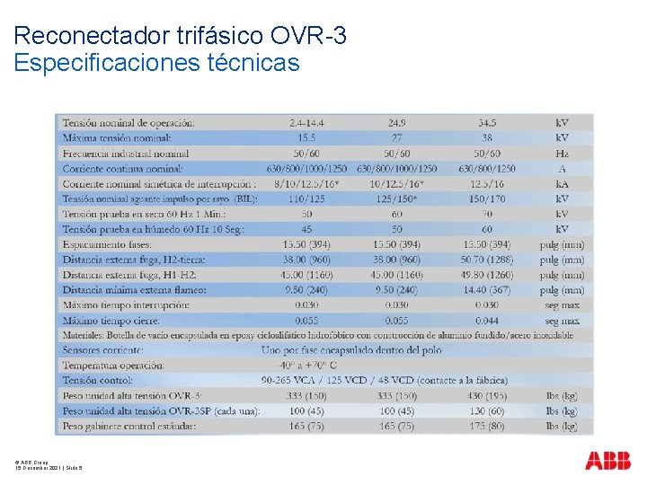 Reconectador trifásico OVR-3 Especificaciones técnicas © ABB Group 15 December 2021 | Slide 5