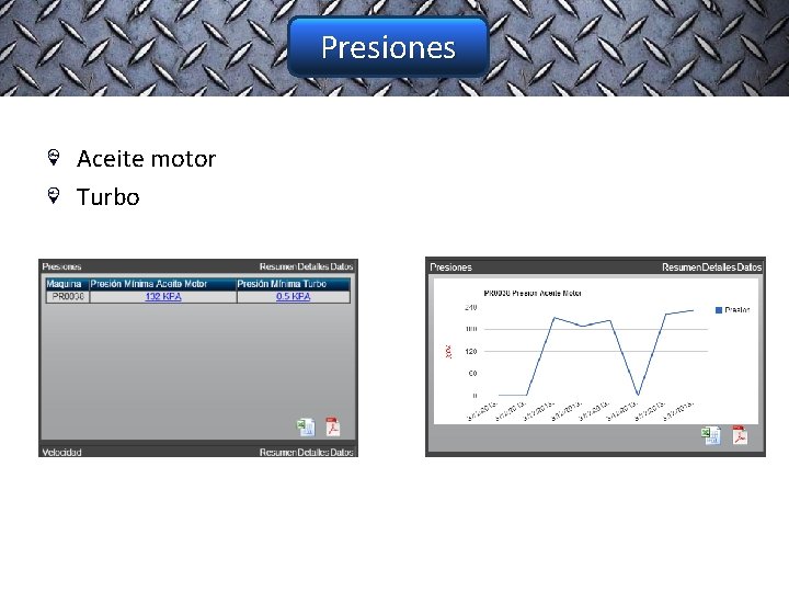 Presiones Aceite motor Turbo 