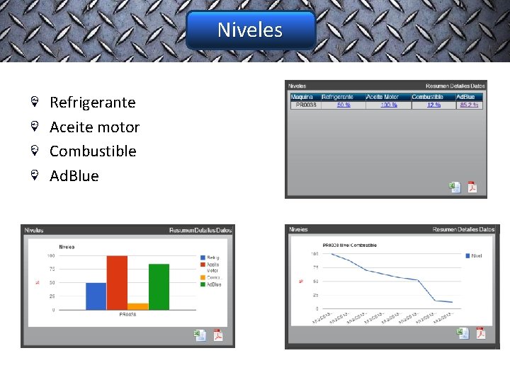 Niveles Refrigerante Aceite motor Combustible Ad. Blue 