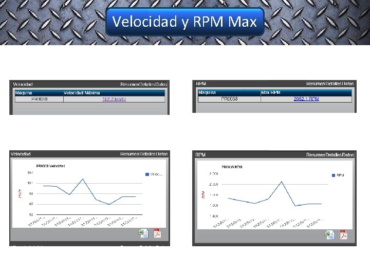 Velocidad y RPM Max 