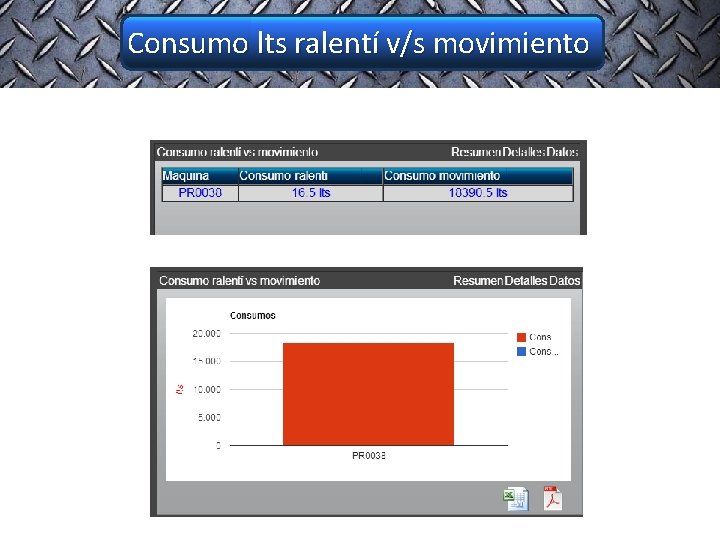 Consumo lts ralentí v/s movimiento 