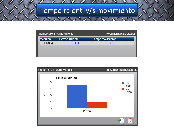 Tiempo ralentí v/s movimiento 