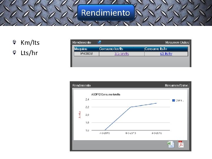 Rendimiento Km/lts Lts/hr 