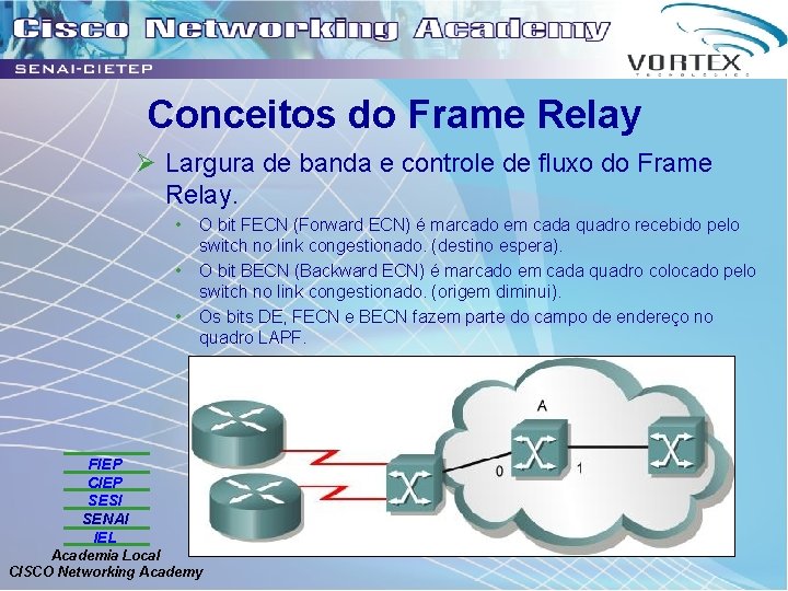 Conceitos do Frame Relay Ø Largura de banda e controle de fluxo do Frame