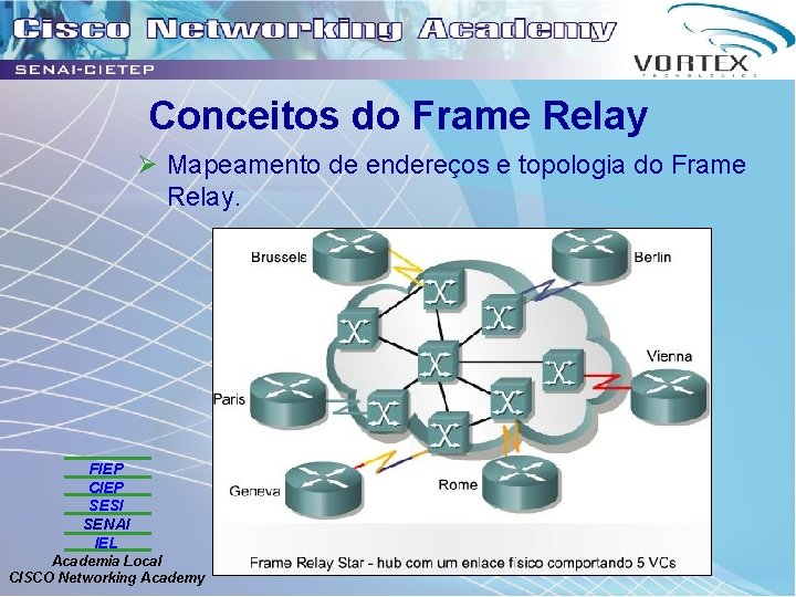 Conceitos do Frame Relay Ø Mapeamento de endereços e topologia do Frame Relay. FIEP