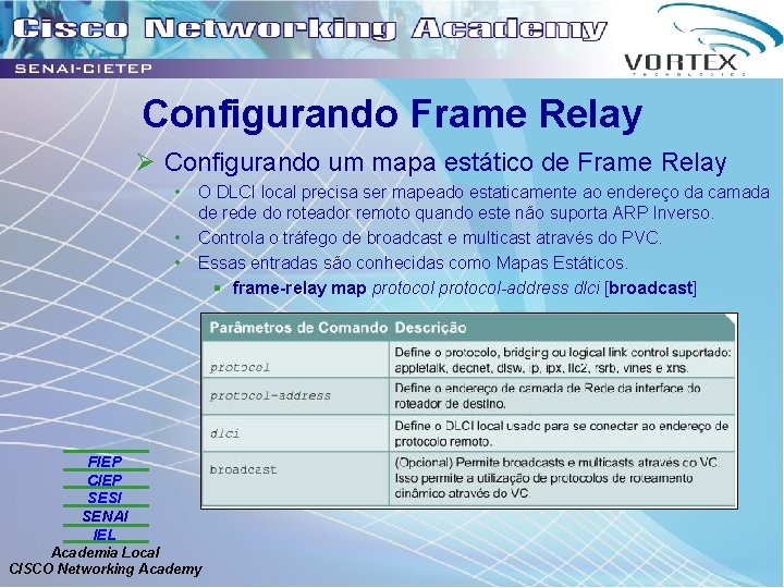 Configurando Frame Relay Ø Configurando um mapa estático de Frame Relay • • •
