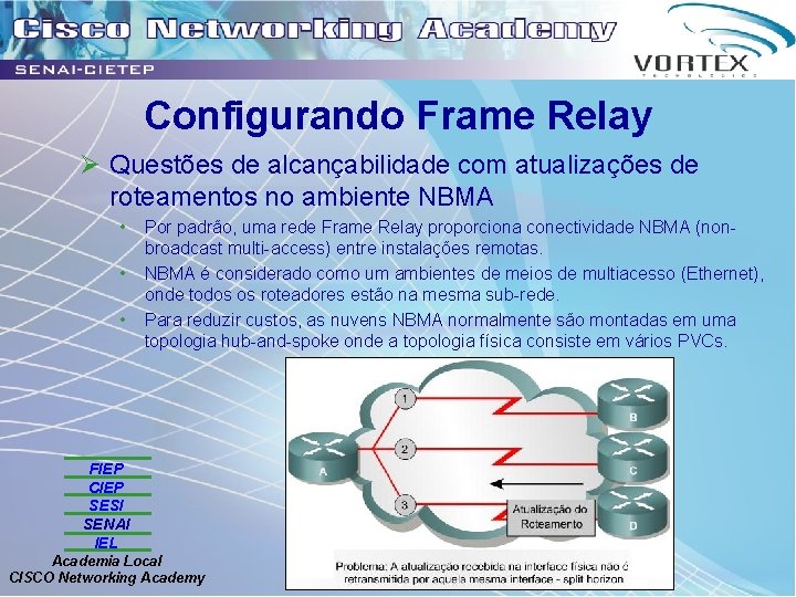 Configurando Frame Relay Ø Questões de alcançabilidade com atualizações de roteamentos no ambiente NBMA