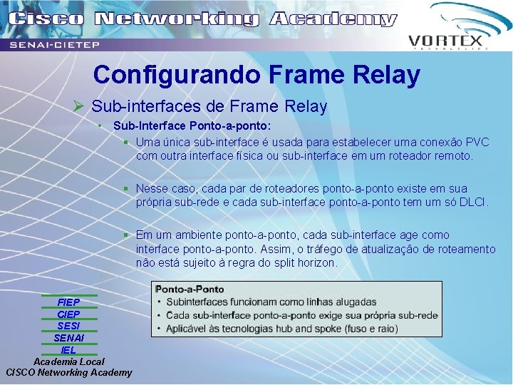 Configurando Frame Relay Ø Sub-interfaces de Frame Relay • Sub-Interface Ponto-a-ponto: § Uma única