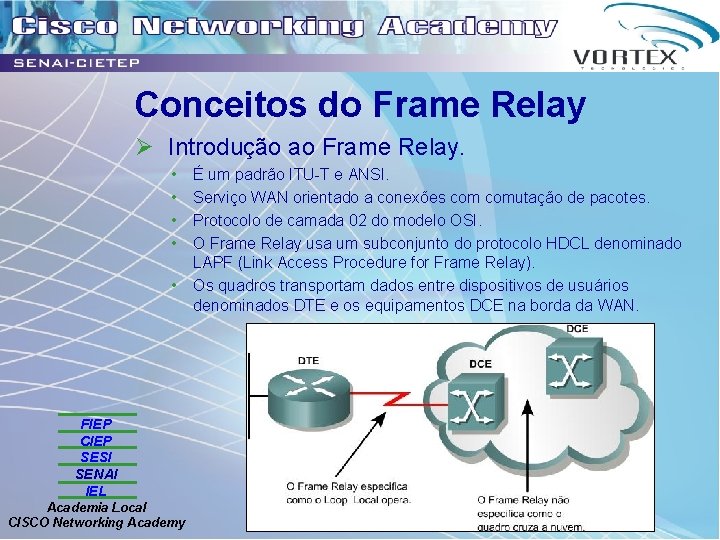 Conceitos do Frame Relay Ø Introdução ao Frame Relay. • • • FIEP CIEP