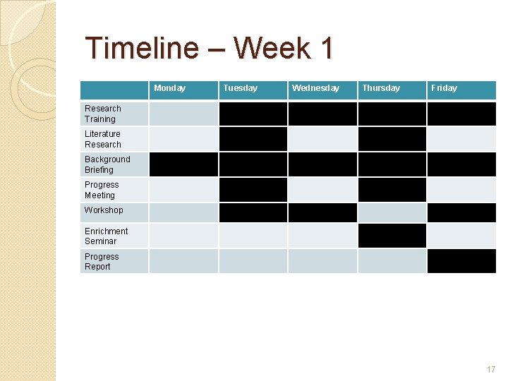 Timeline – Week 1 Monday Tuesday Wednesday Thursday Friday Research Training Literature Research Background
