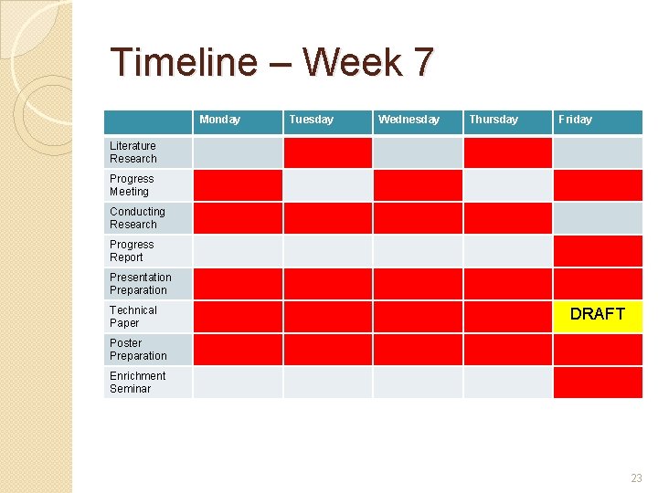 Timeline – Week 7 Monday Tuesday Wednesday Thursday Friday Literature Research Progress Meeting Conducting