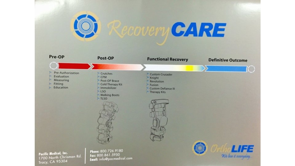 Recovery. CARE 