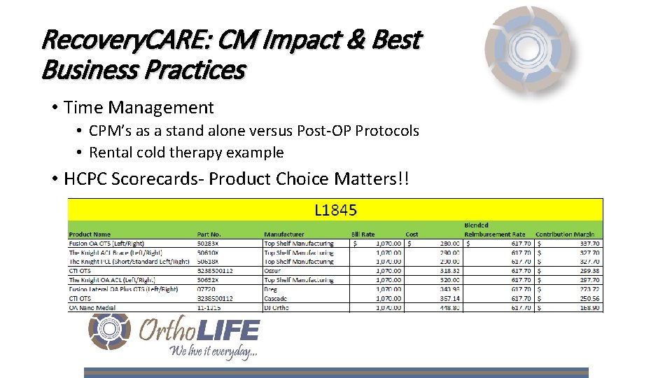 Recovery. CARE: CM Impact & Best Business Practices • Time Management • CPM’s as