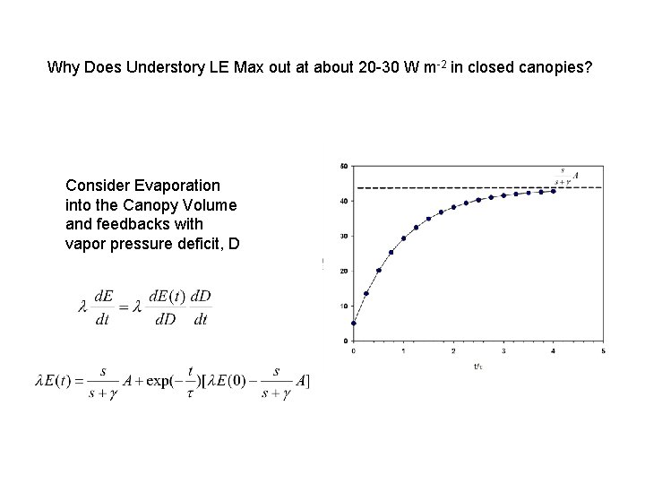 Why Does Understory LE Max out at about 20 -30 W m-2 in closed