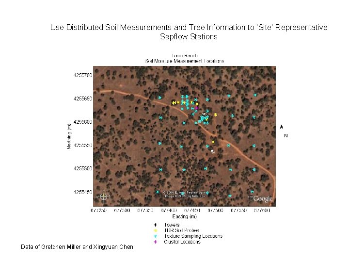 Use Distributed Soil Measurements and Tree Information to ‘Site’ Representative Sapflow Stations Data of