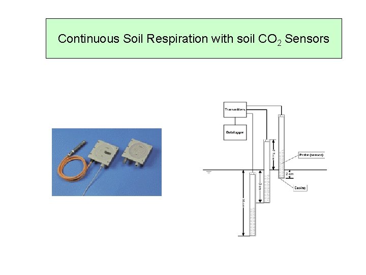 Continuous Soil Respiration with soil CO 2 Sensors 