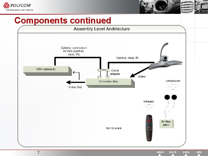 Components continued 7 