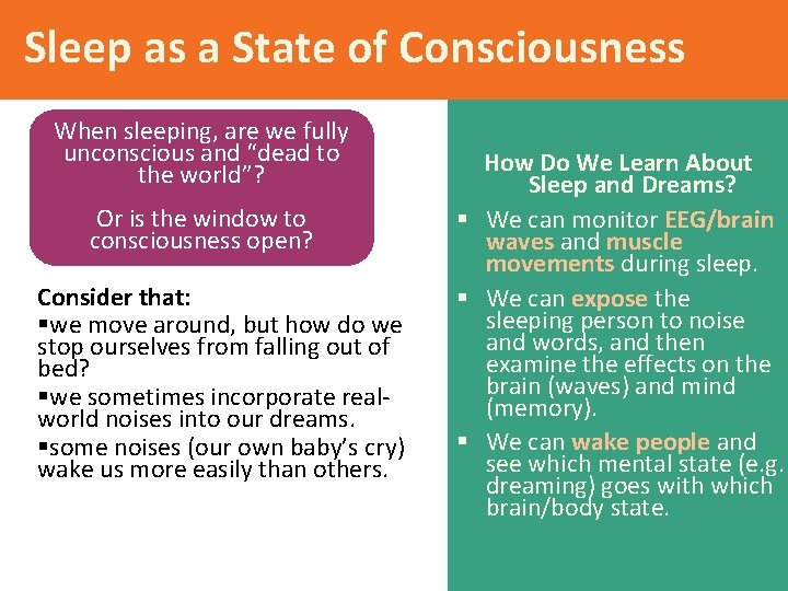Sleep as a State of Consciousness When sleeping, are we fully unconscious and “dead
