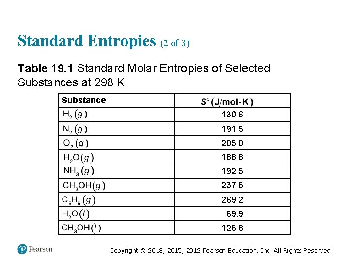 Standard Entropies (2 of 3) Table 19. 1 Standard Molar Entropies of Selected Substances