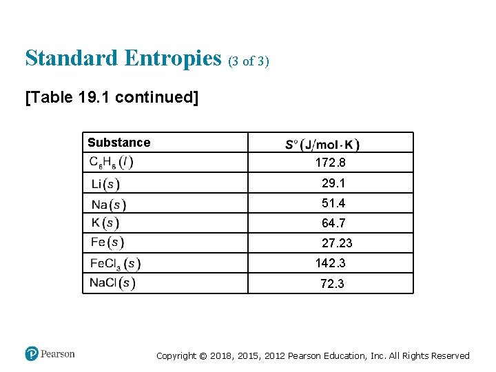Standard Entropies (3 of 3) [Table 19. 1 continued] S naught in joules per