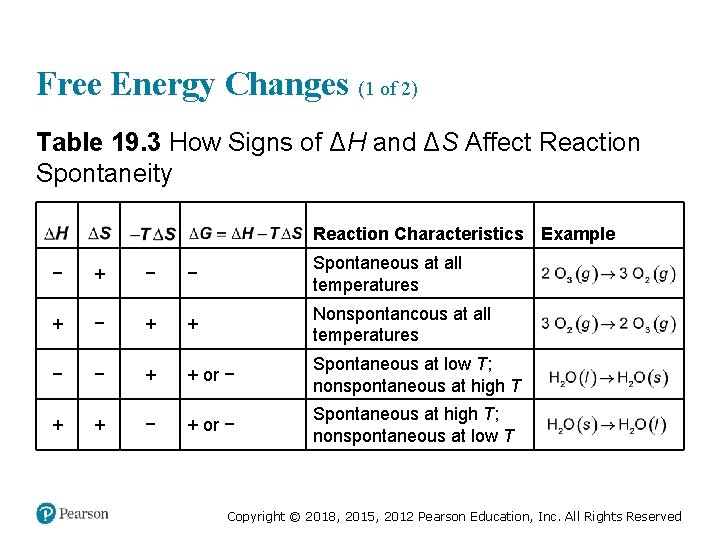 Free Energy Changes (1 of 2) Table 19. 3 How Signs of ΔH and