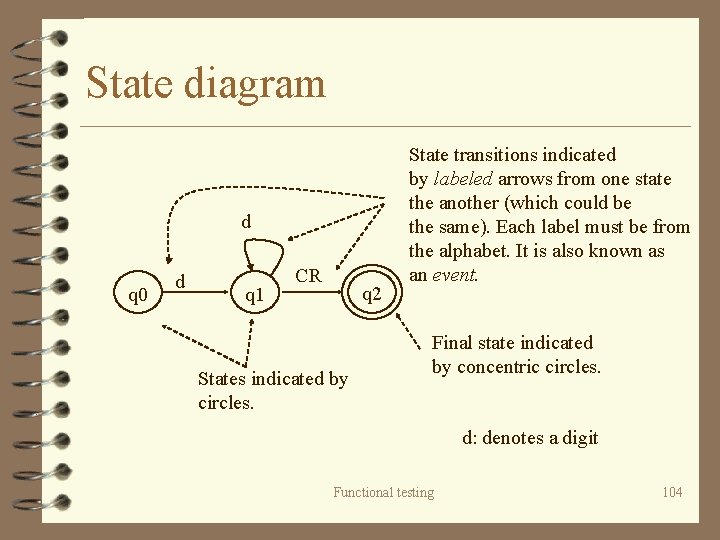 State diagram d q 0 d q 1 CR q 2 States indicated by