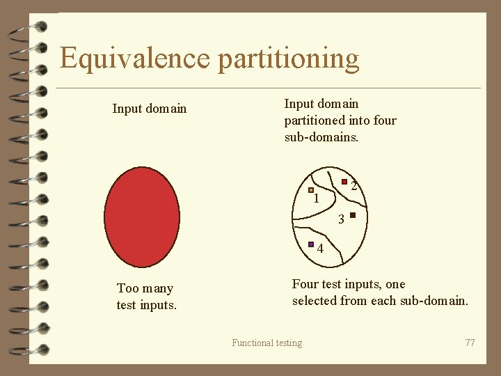 Equivalence partitioning Input domain partitioned into four sub-domains. 2 1 3 4 Too many