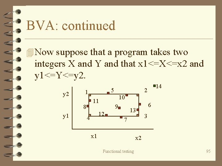 BVA: continued 4 Now suppose that a program takes two integers X and Y