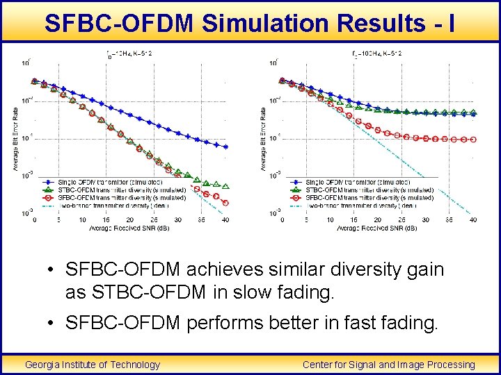 SFBC-OFDM Simulation Results - I • SFBC-OFDM achieves similar diversity gain as STBC-OFDM in