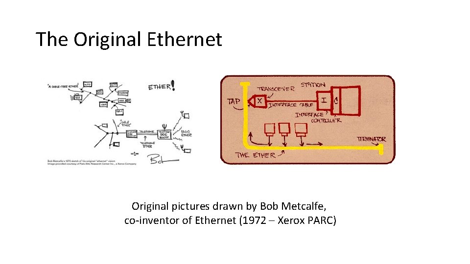 The Original Ethernet Original pictures drawn by Bob Metcalfe, co-inventor of Ethernet (1972 –