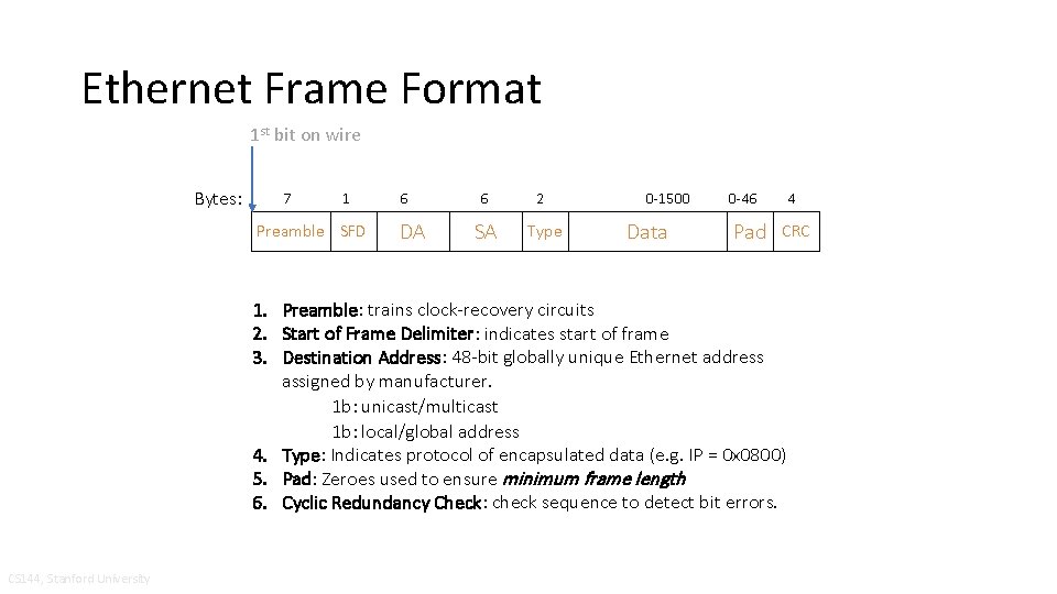 Ethernet Frame Format 1 st bit on wire Bytes: 7 1 Preamble SFD 6