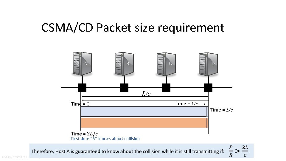 CSMA/CD Packet size requirement A B C D L/c Time = 0 First time