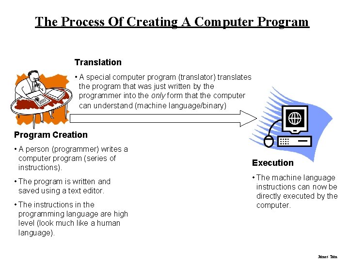 The Process Of Creating A Computer Program Translation • A special computer program (translator)