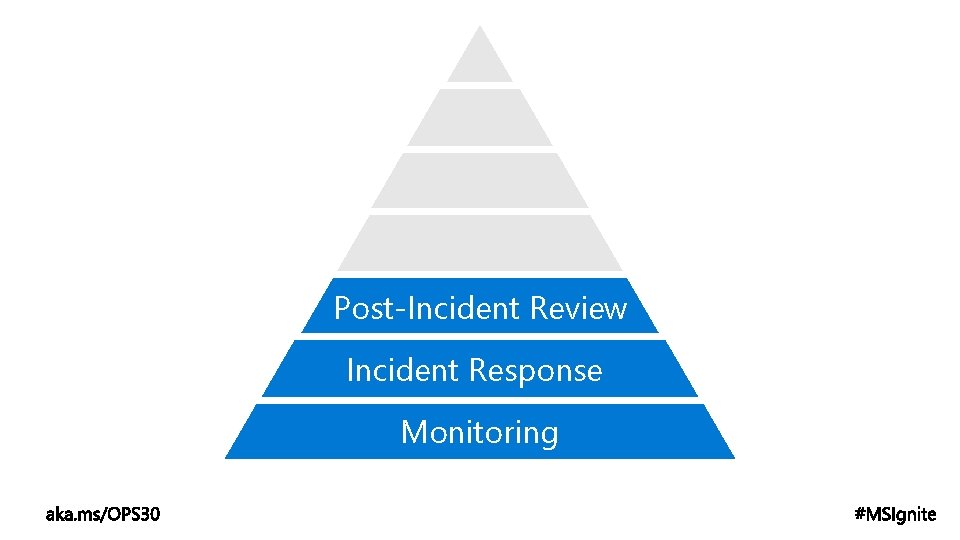 Post-Incident Review Incident Response Monitoring 