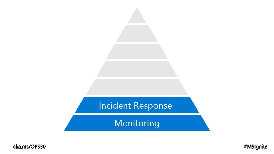 Incident Response Monitoring 