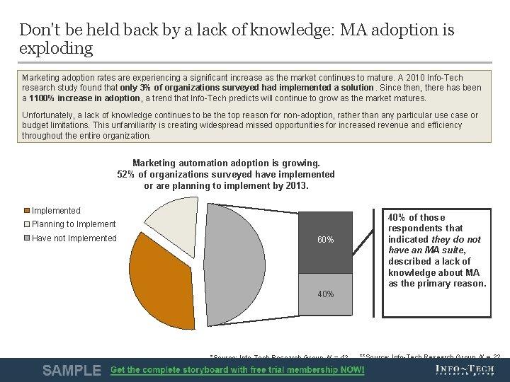 Don’t be held back by a lack of knowledge: MA adoption is exploding Marketing